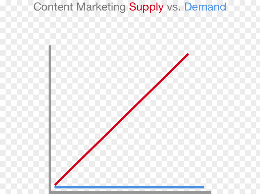 Supply And Demand Document Triangle Brand PNG