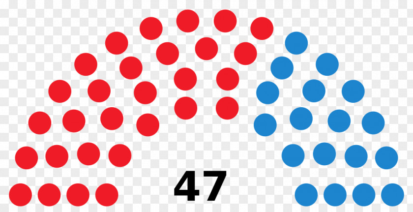 United States Senate Elections, 2018 Congress Democratic Party PNG