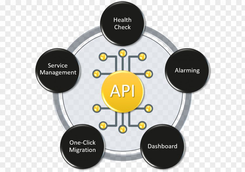 Api Gateway Andragogy Adult Education Learning Theory Learner PNG