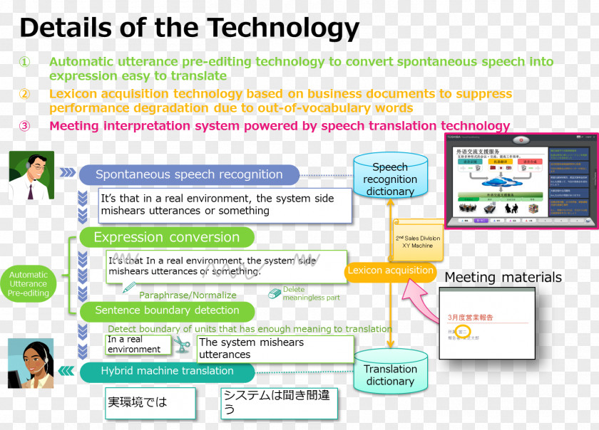 Computer Web Page Program Organization Advertising PNG