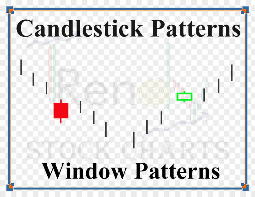 Candlestick Pattern Sony Xperia Z3 SOL26 SO-01G Au Crick Software PNG