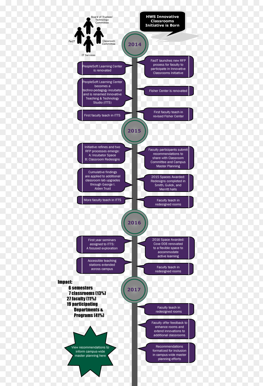 Design Diagram Pattern PNG