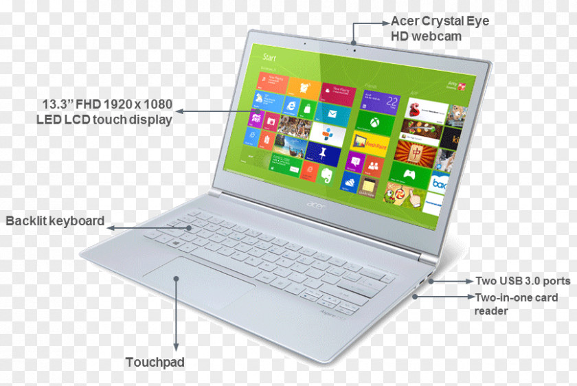 Laptop Netbook Computer Hardware Display Device PNG