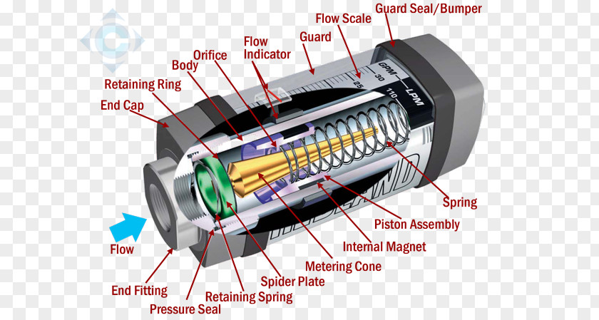 Water Arch Pipe Area Flow Measurement Magnetic Meter Hydraulics Volumetric Rate Gas PNG