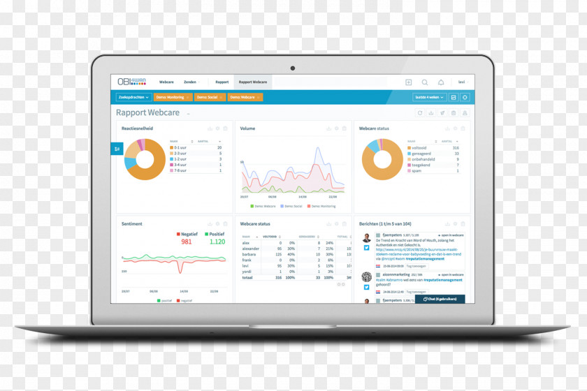 Computer Program Monitors Organization Web Page PNG