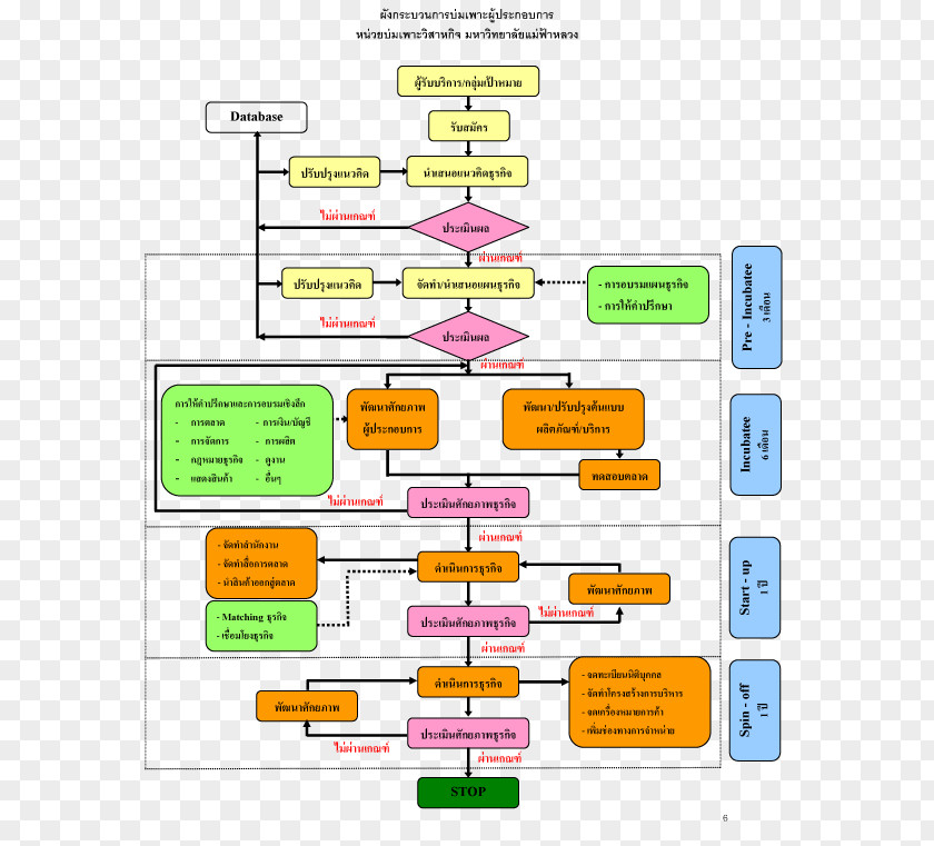 Design Brand Organization Diagram PNG