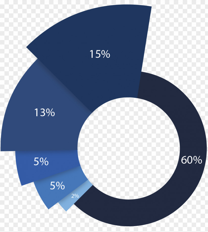 Pie Chart Logo Quik X Transportation Empanadilla Ethereum PNG