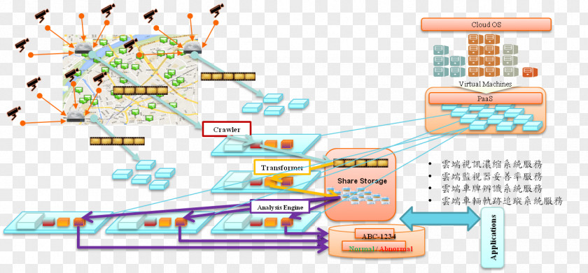 Line Water Resources Organization PNG