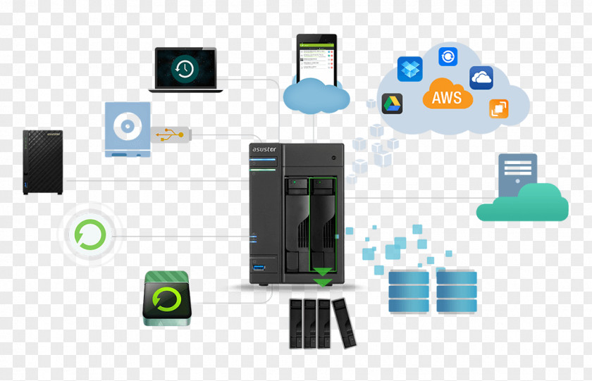 Network Storage Systems Data Computer Servers ASUSTOR AS6302T Inc. PNG