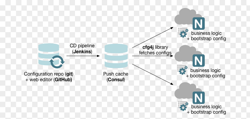 Public Environmental Album Configuration Management Computer Software Engineering Terraform PNG