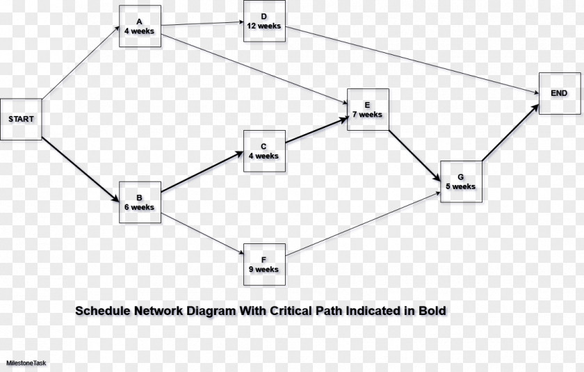 Step Diagram Paper Drawing White Point PNG