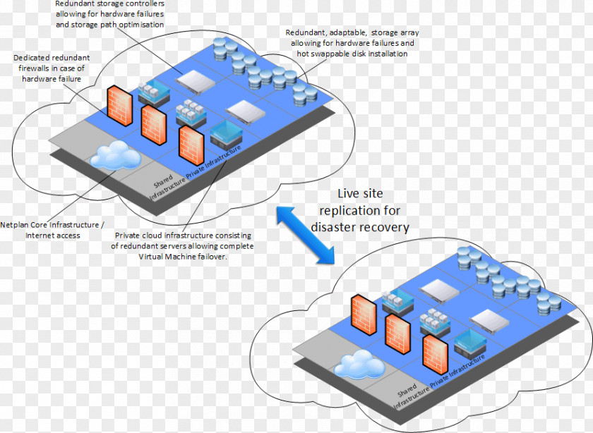 Cloud Computing Disaster Recovery Google Platform Virtual Private Iland PNG