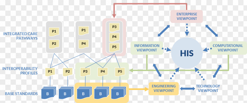 Manystoried Buildings Electronic Circuit Line Product Angle Component PNG