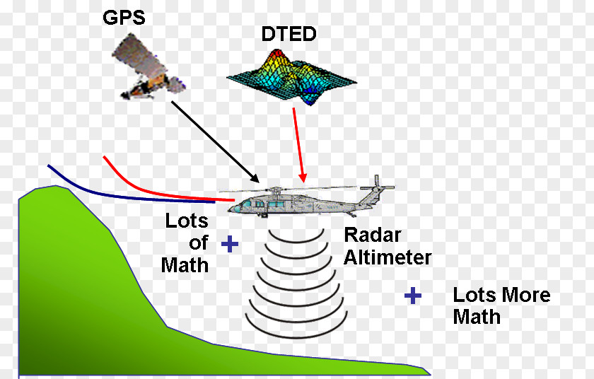 Technology Diagram PNG