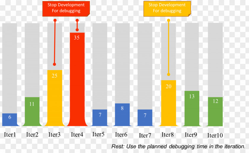 Metric Graphic Design Brand Diagram Organization PNG