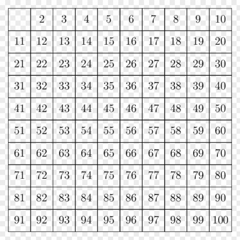 Programming Language Multiplication Table Mathematics Chart PNG