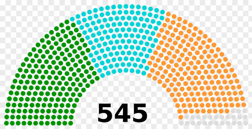 India Indian General Election, 2014 1996 Lok Sabha Member Of Parliament PNG