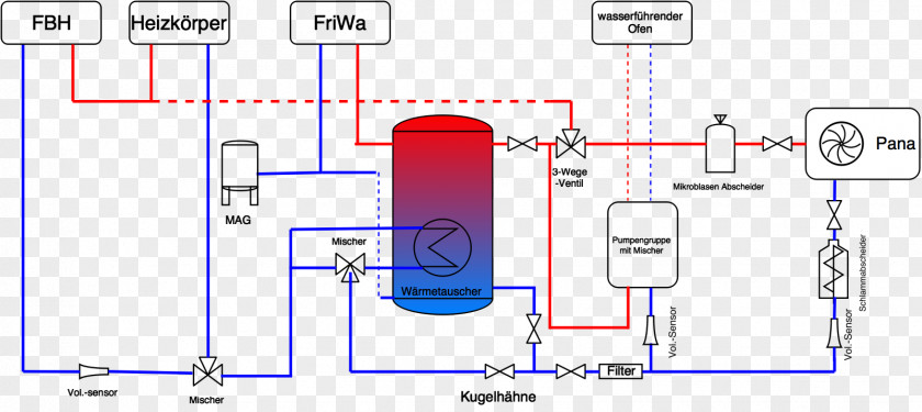 Underfloor Heating Radiators Geothermal Heat Pump Heater PNG