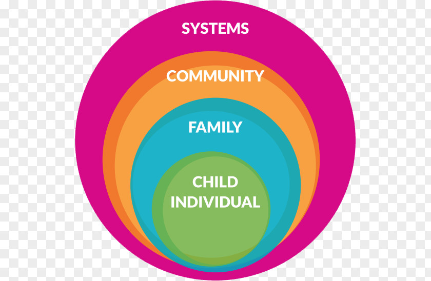 Circle Circles Of Impact Logo Brand Community PNG