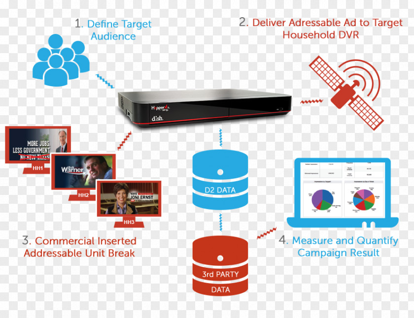 Demographic Targeting Television Advertisement Targeted Advertising Mass Media PNG