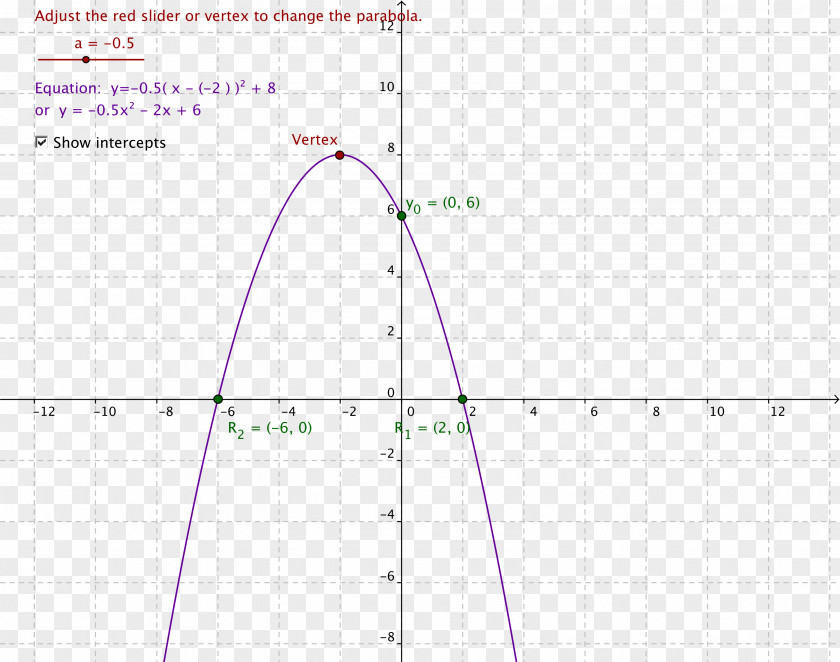 Mathematics Quadratic Function Equation Graph Of A Parabola PNG