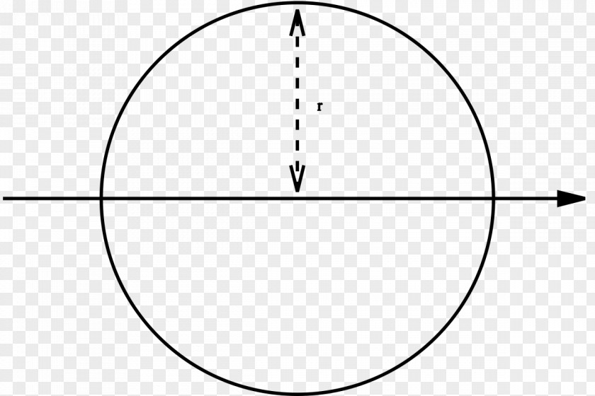 Circular Sector Circle Section Modulus Second Moment Of Area Cross Inertia PNG