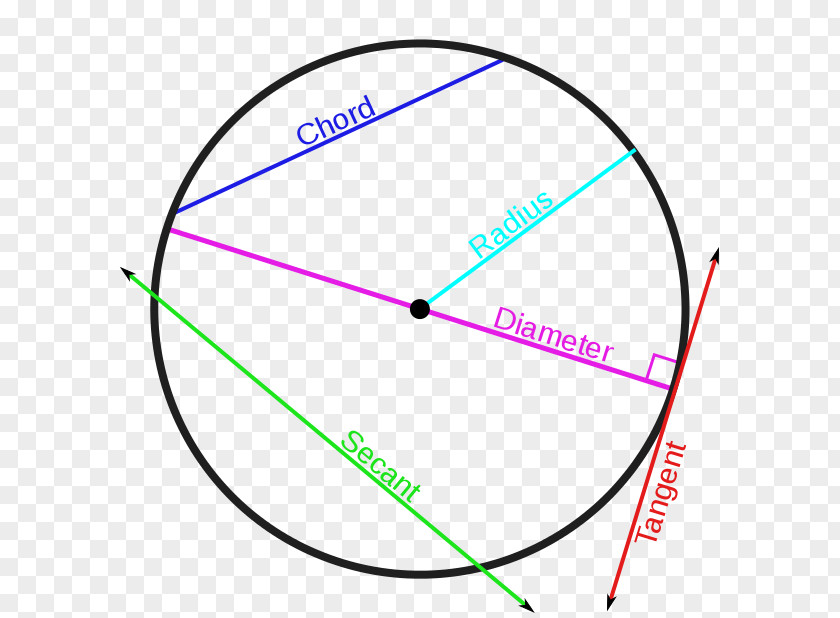 Circle Secant Line Chord Geometry PNG