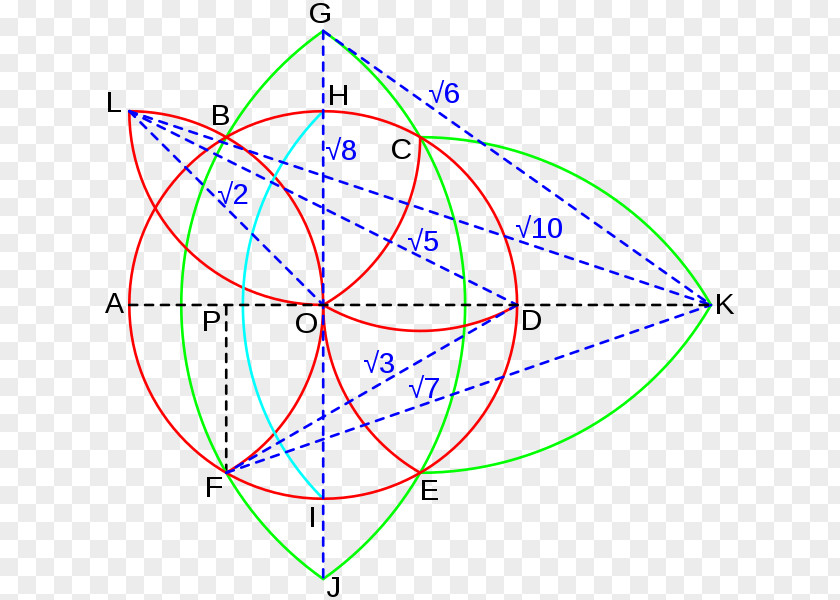 Compass La Geometria Del Compasso Geometry Circle Pavia PNG