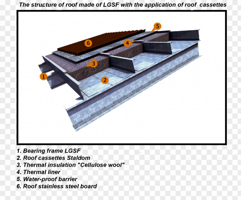 Building Domestic Roof Construction Framing Material PNG