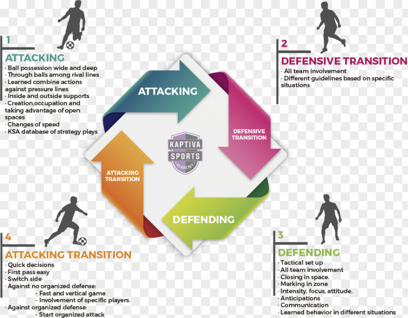 Methodology Knowledge Information Education PNG