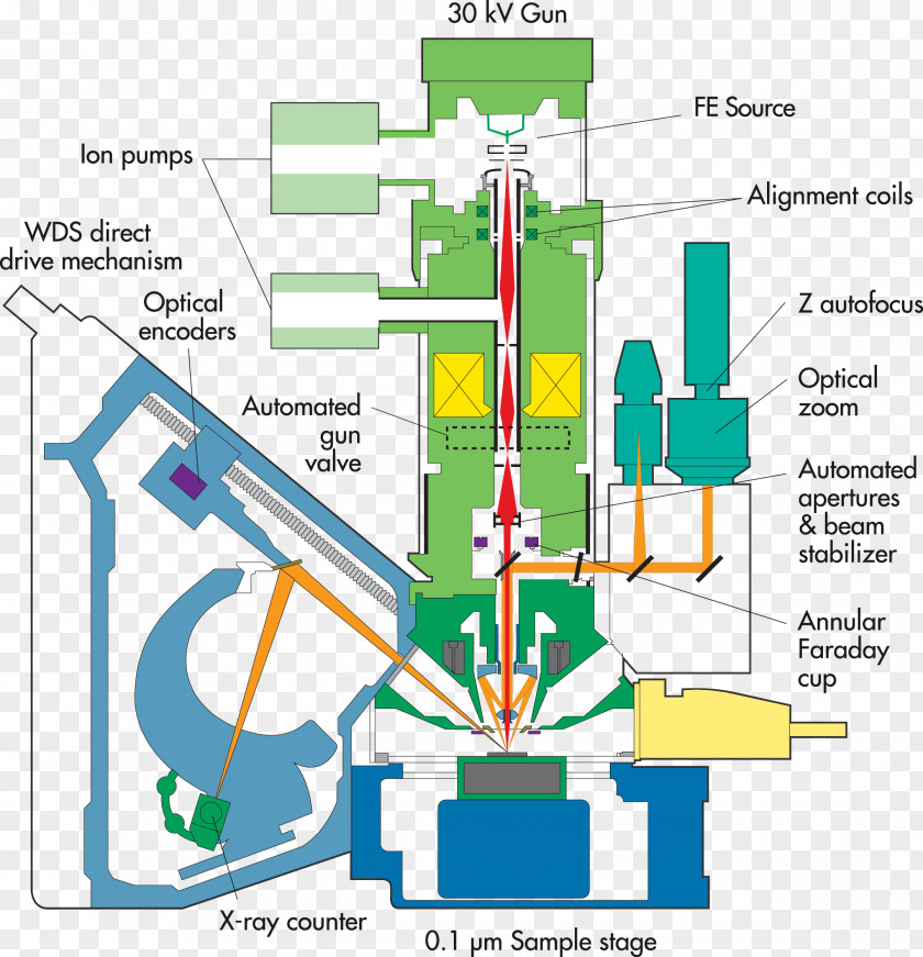 Electron Microprobe CAMECA SAS Cathode Ray PNG