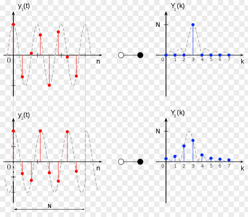 Leakage Spectral Discrete Fourier Transform Dirac Comb Series PNG
