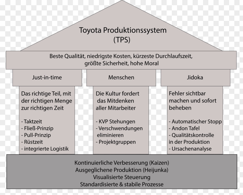 Lean Management Brand Diagram PNG