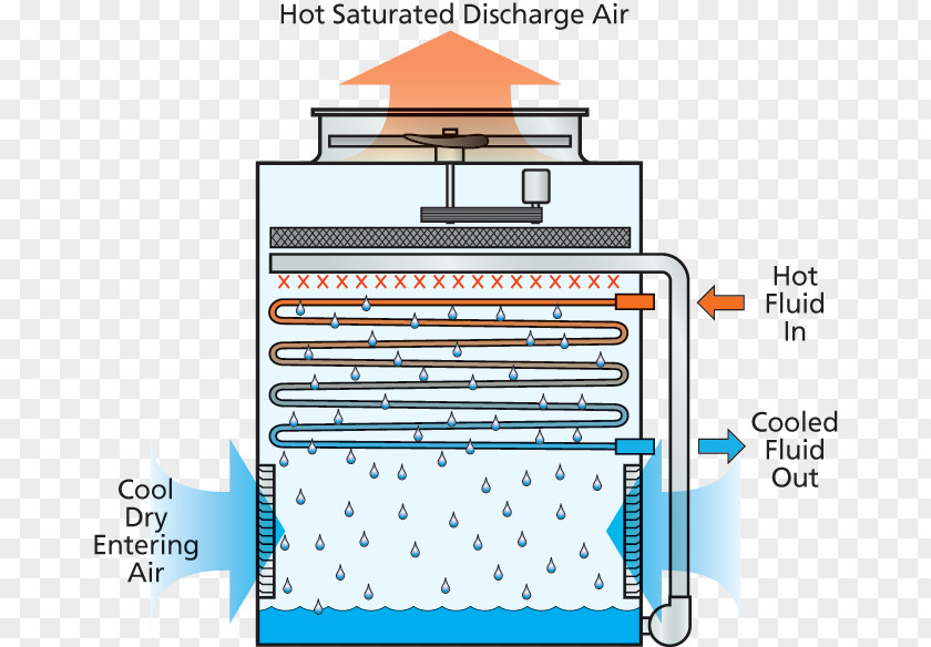 Seismic Evaporative Cooler Cooling Tower Condenser Chiller PNG