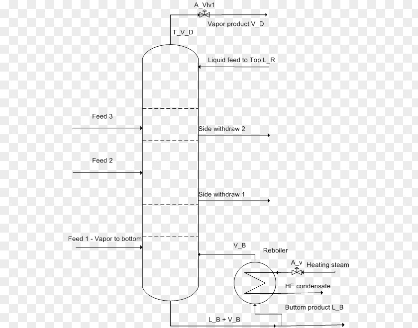 Distillation Reboiler Fractionating Column Stripping Unit Operation PNG