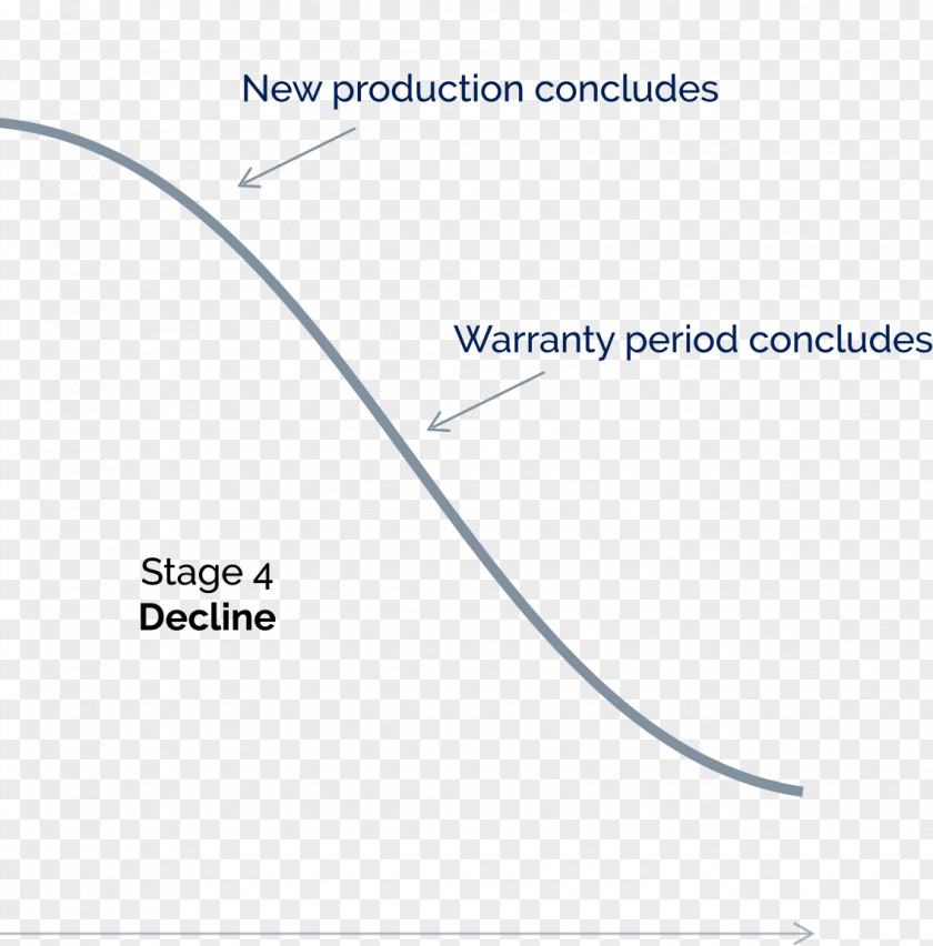 Value Proposition Brand Vehicle Machine PNG