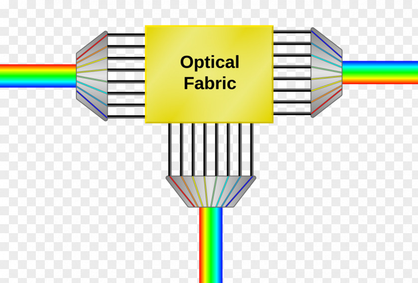 Network Cables Synchronous Optical Networking Mesh Fiber PNG
