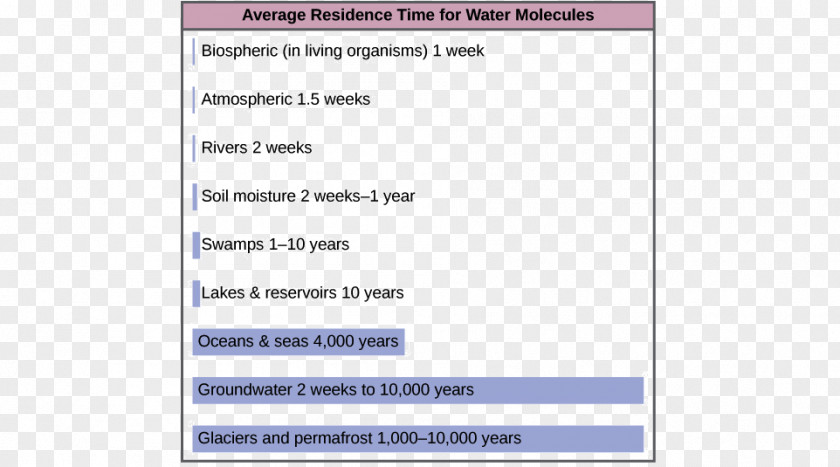 Many-storied Water Cycle Biogeochemical Nitrogen Ecology PNG