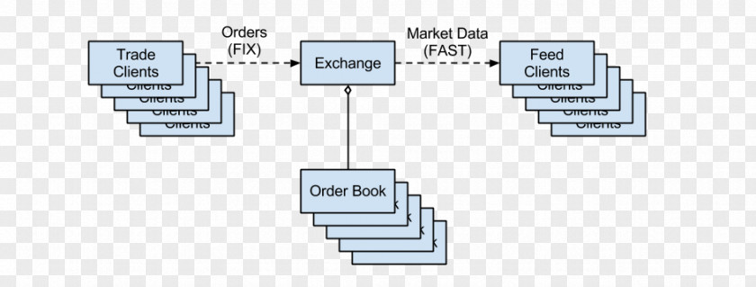 Market Building Order Book Exchange System Trader PNG