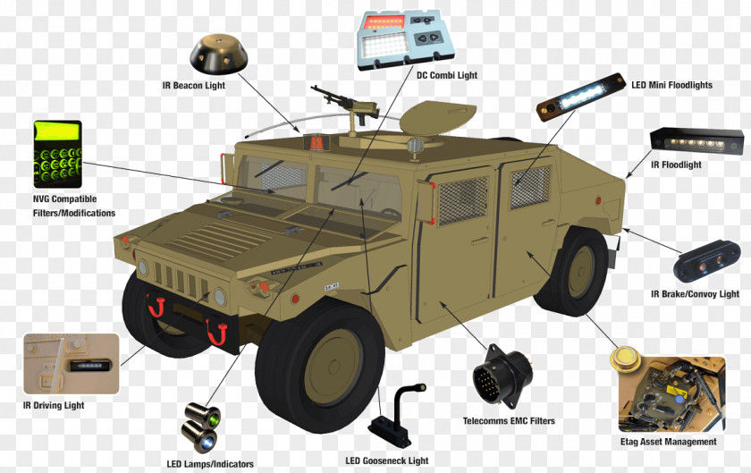 Light Humvee Light-emitting Diode Car Military Vehicle PNG