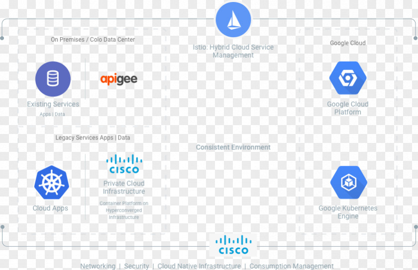 Google Cloud Platform Computing Partnerships In The Night Microsoft Azure PNG