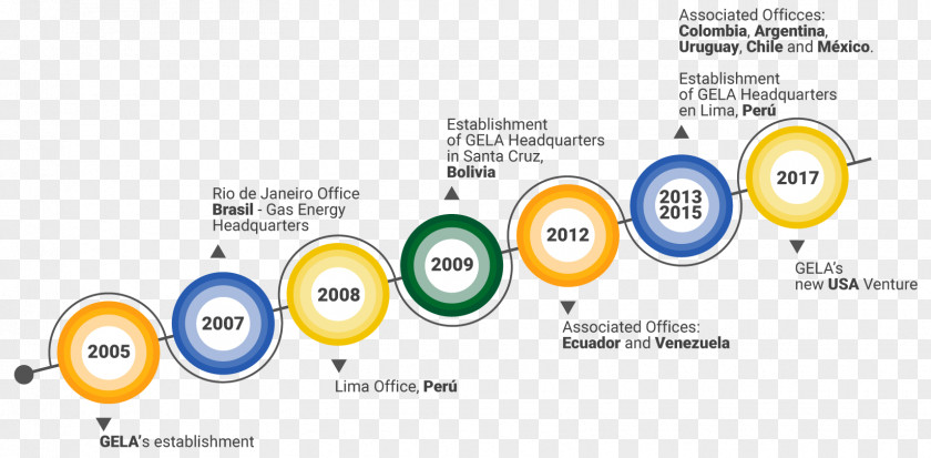 Natural Gas Electrical Energy Energetics Petroleum PNG