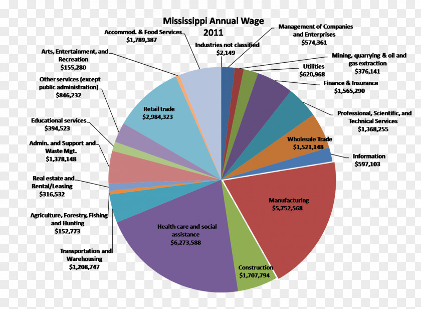 Wage Romania Budget Project Finance 0 PNG