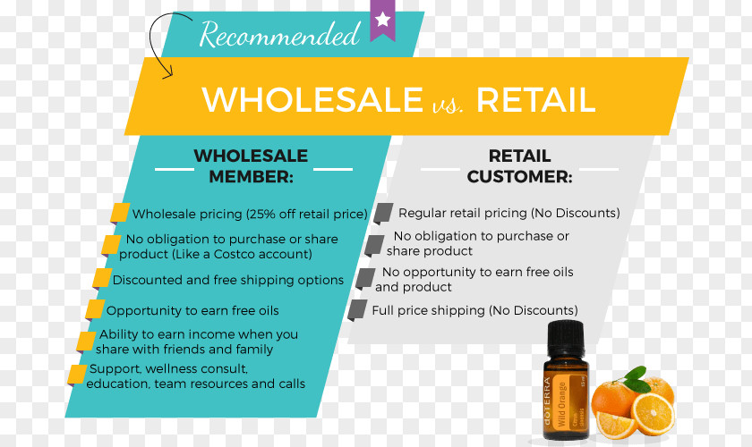 Oil DoTerra Essential Business Price PNG