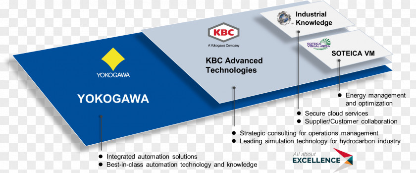 Business Process Automation Yokogawa Electric PNG