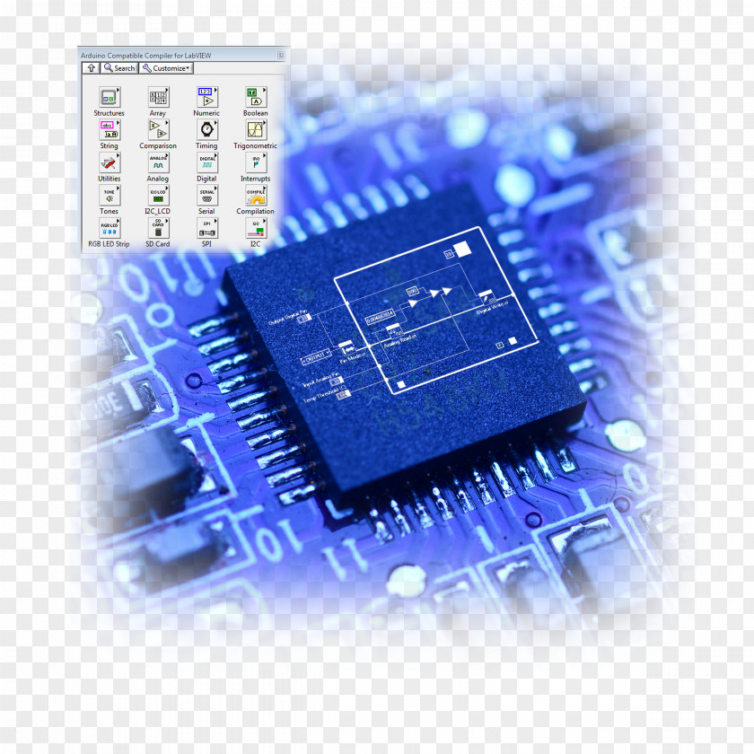 Labview Icon Arduino Servo Control Stepper Motor Compiler SparkFun Electronics PNG