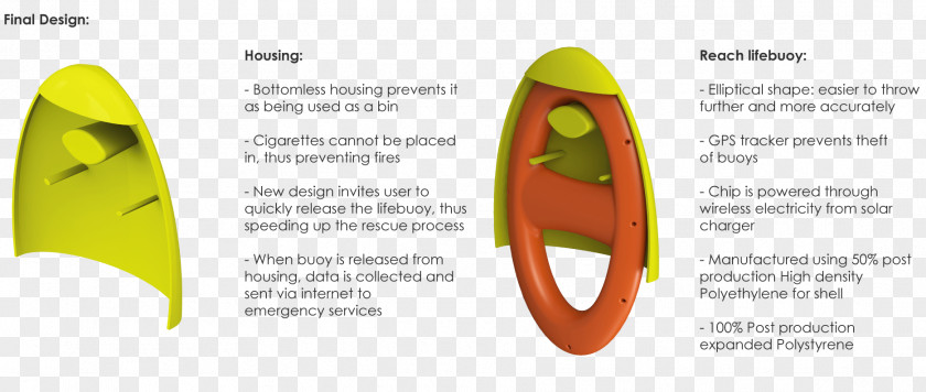 Lifebuoy Throw Product Design Shoe Brand Font PNG