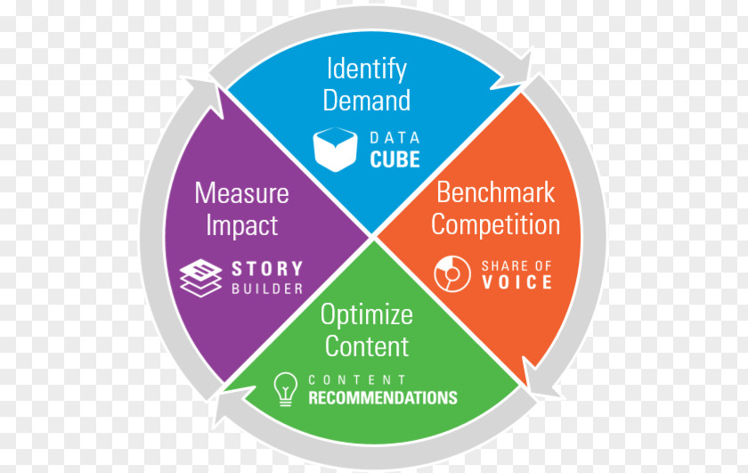 Marketing Search Engine Optimization SEOmoz Workflow Organization PNG