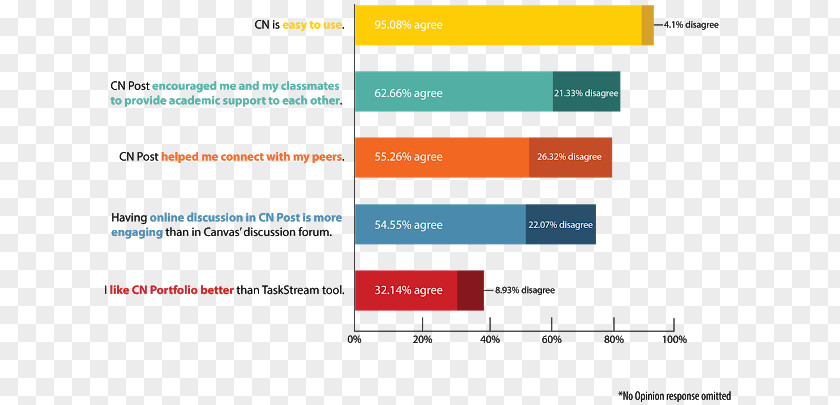 Result Student Web Page Organization Brand PNG