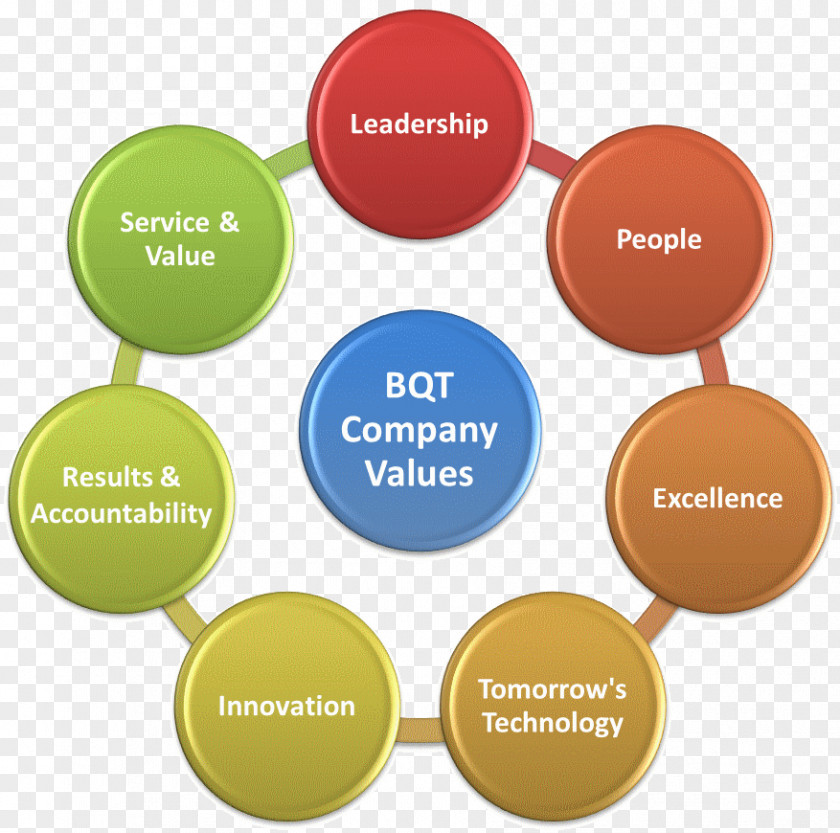 Business Values Marketing Strategy Vision Statement Strategic Planning PNG